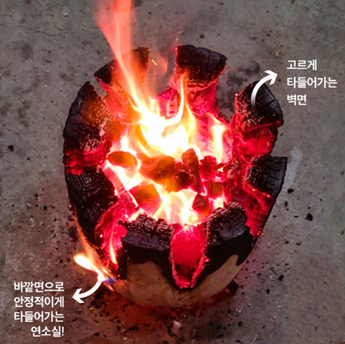 독불장작연소