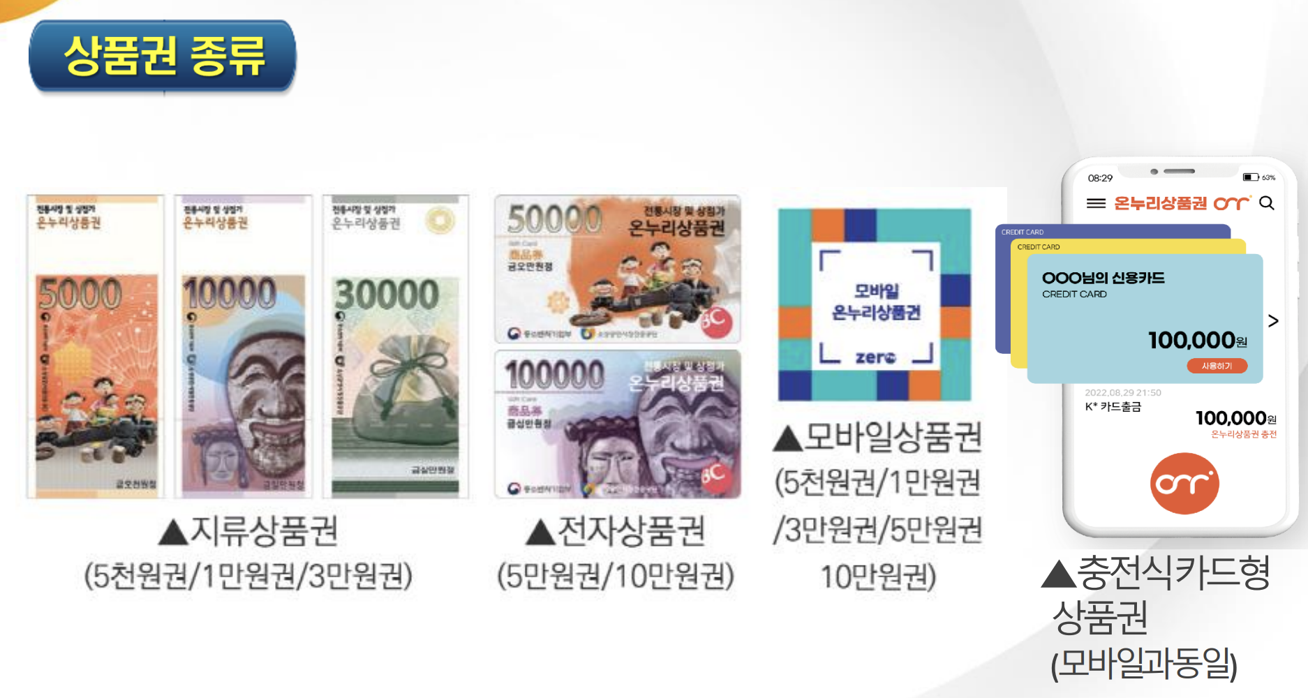온누리상품권