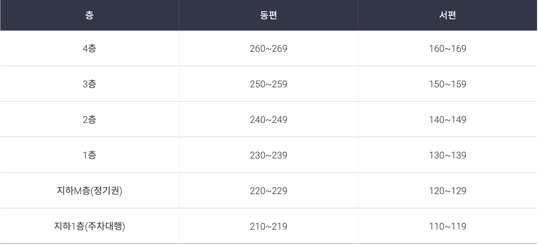 인천공항 제 2여객터미널 단기주차장