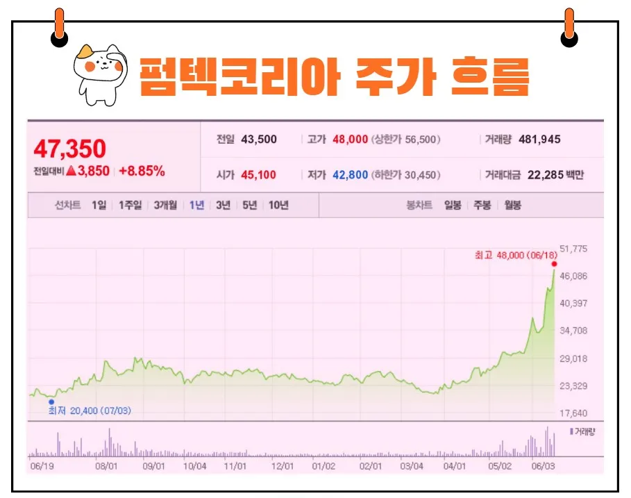 펌텍코리아 주가