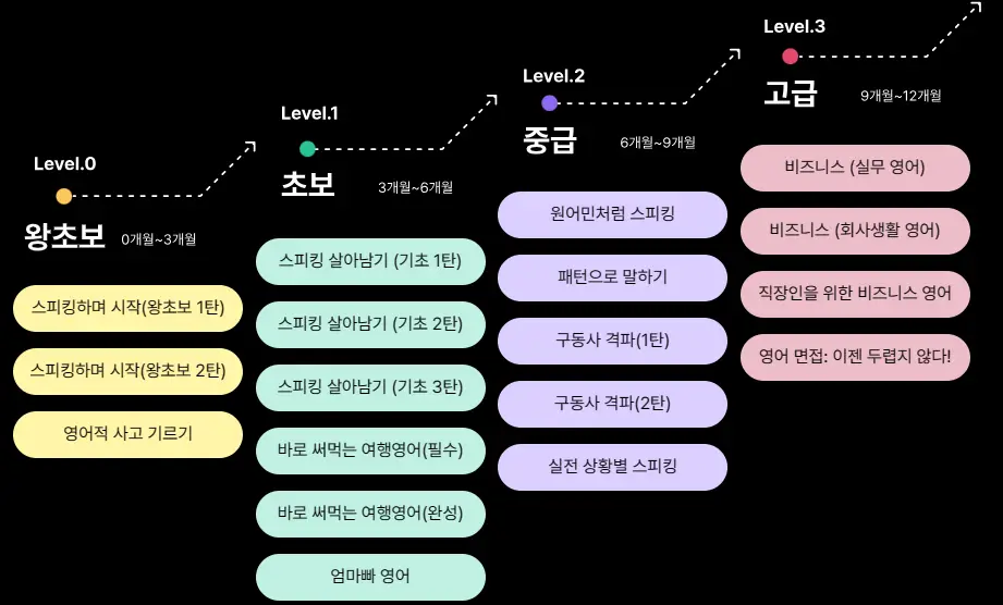 스픽 영어 어플 내돈내산 후기