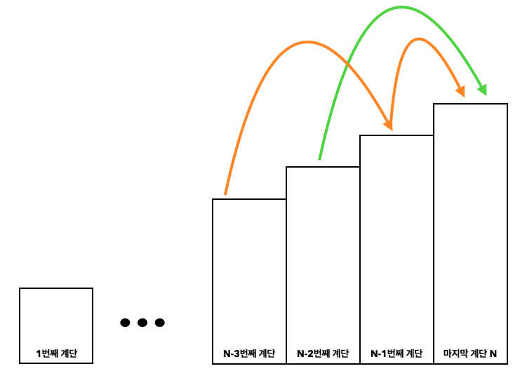2가지 경로 확정