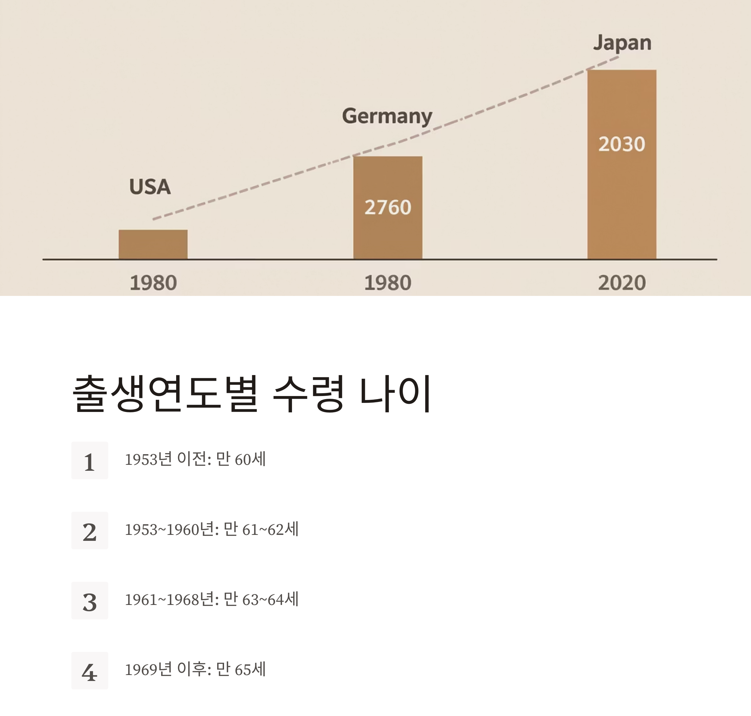 2025년 기준 국민연금 수령 나이 총정리, 몇 살부터 받을 수 있을까?