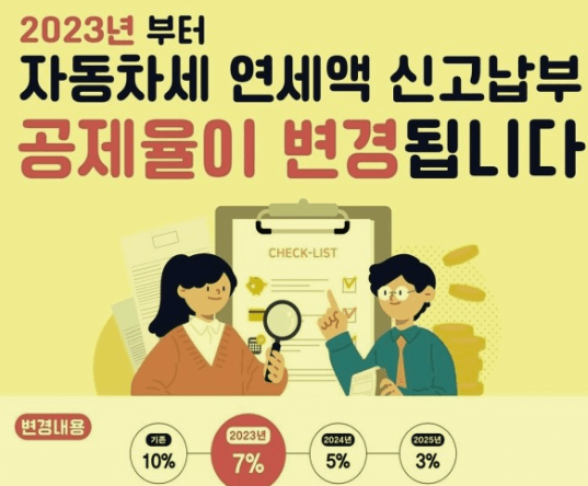  2024년 자동차세 연납신청기간납부방법할인 