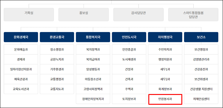 광주서구청-조직도