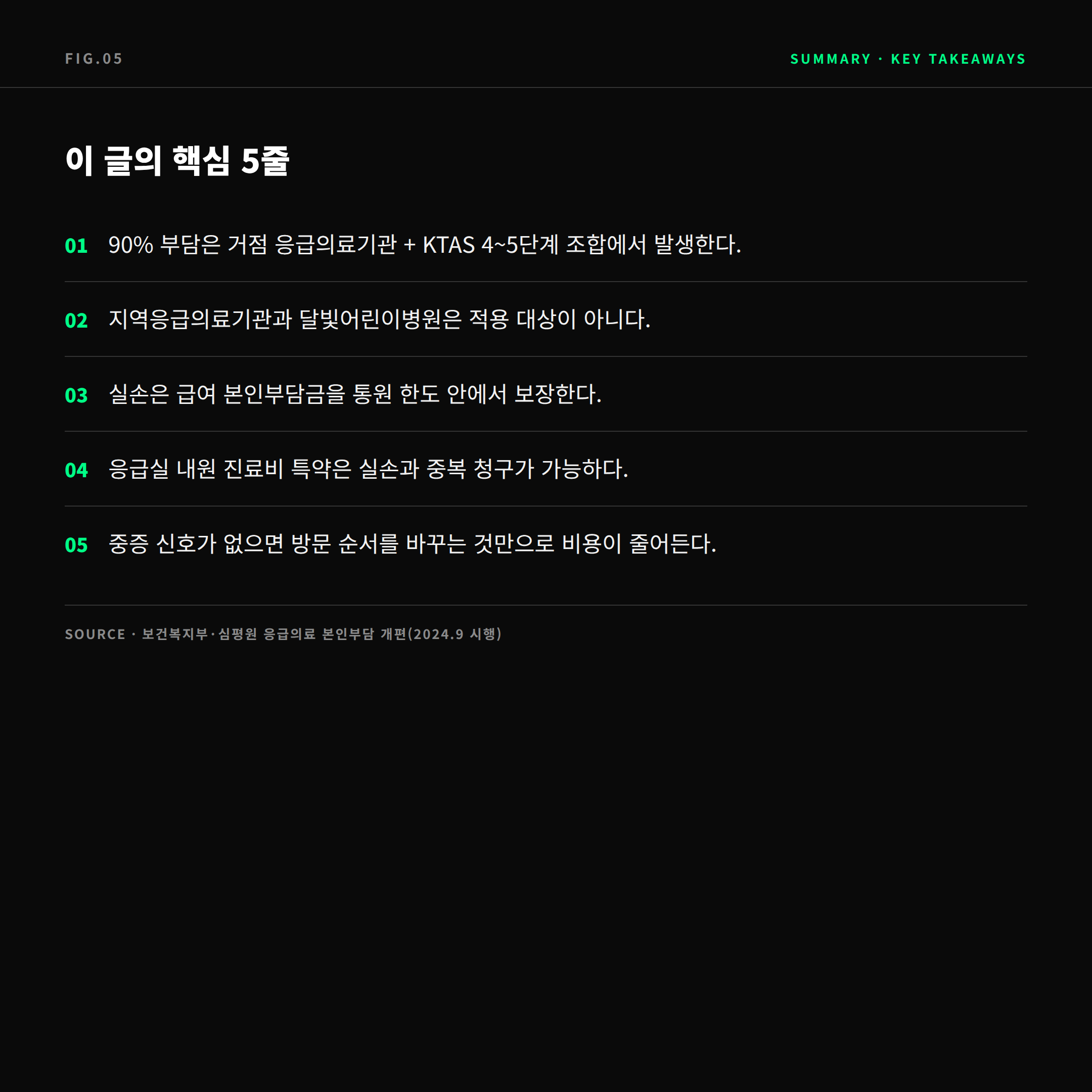 응급실 진료비 90% 개편 핵심 요약 5줄