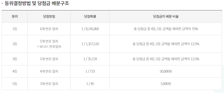 로또판매시간
