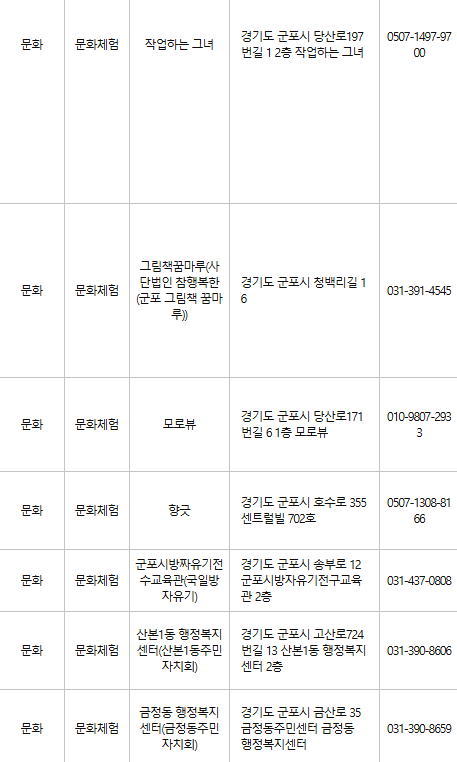 군포 문화누리카드 사용처