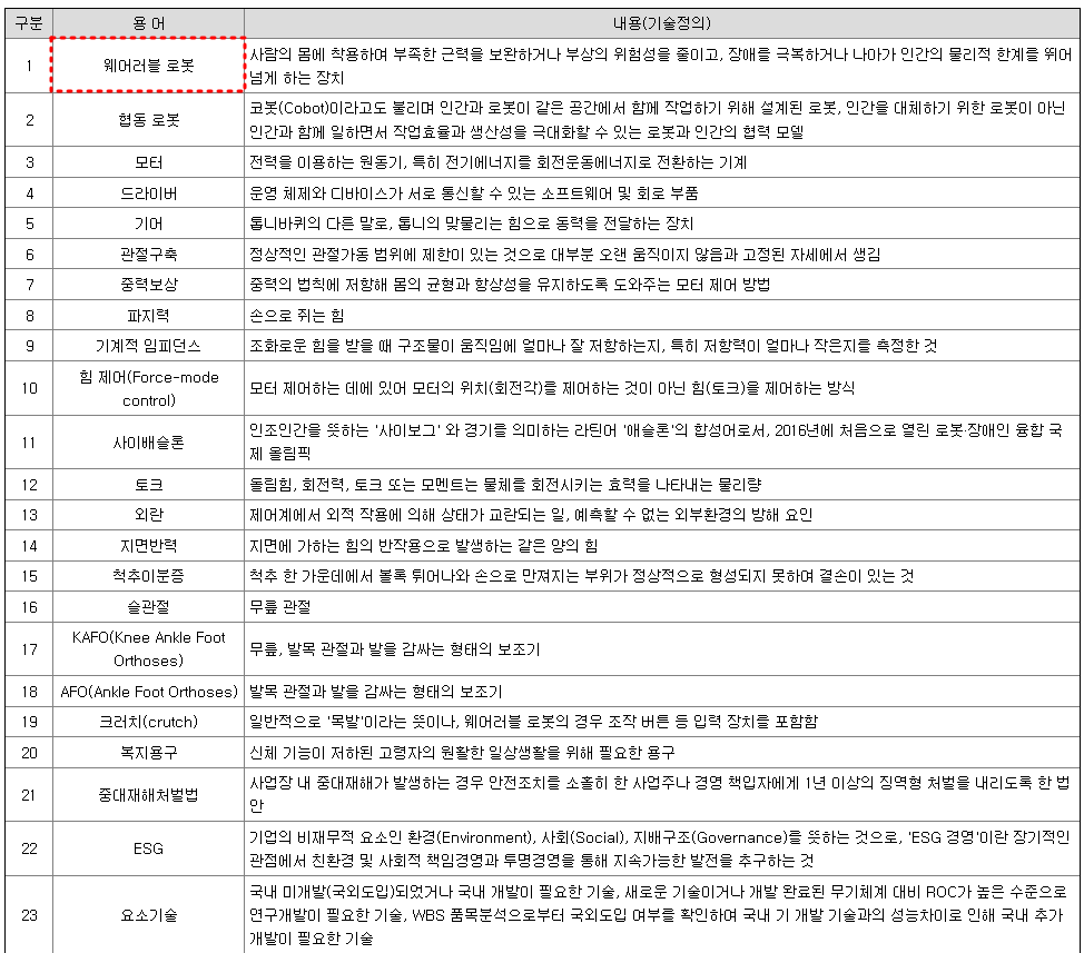 엔젤로보틱스 주요제품 현황