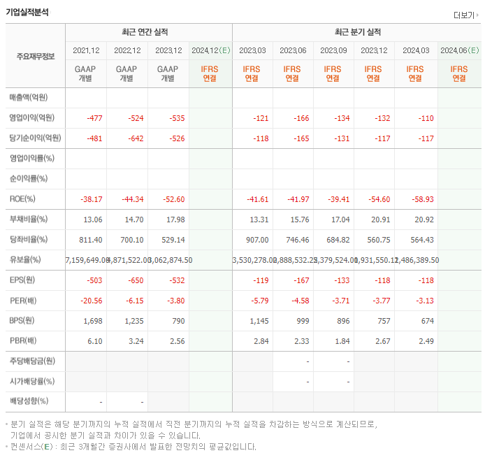네오이뮨텍_실적