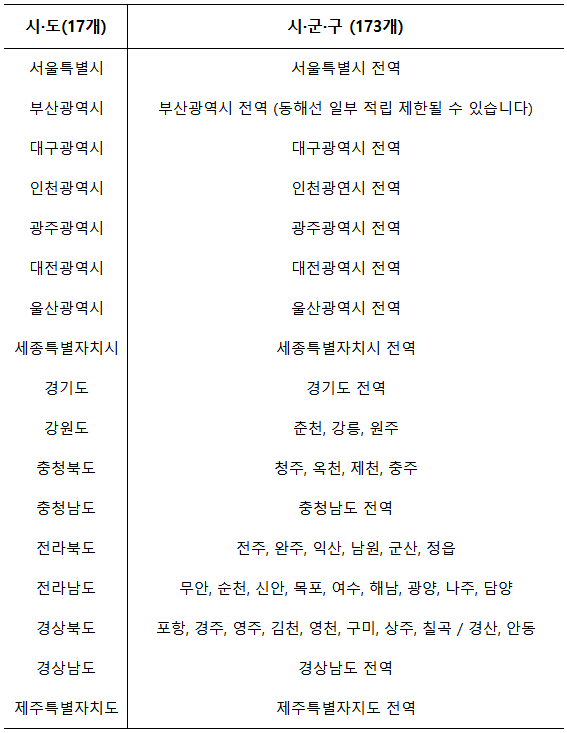 알뜰교통카드-마일리지-지급-대상지역