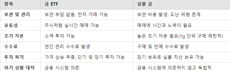 금 ETF와 실물 금의 장단점 비교