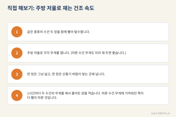 실내 빨래 쉰내는 '마르는 시간'이 결정한다, 선풍기·제습기 위치와 빨래 너는 모양까지