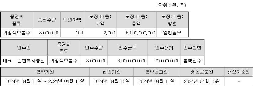 신한스팩13호 공모주 청약 증권사