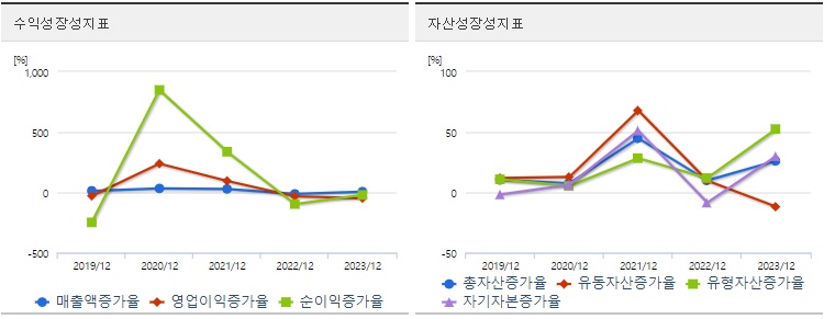 대주전자재료 주가 성장성