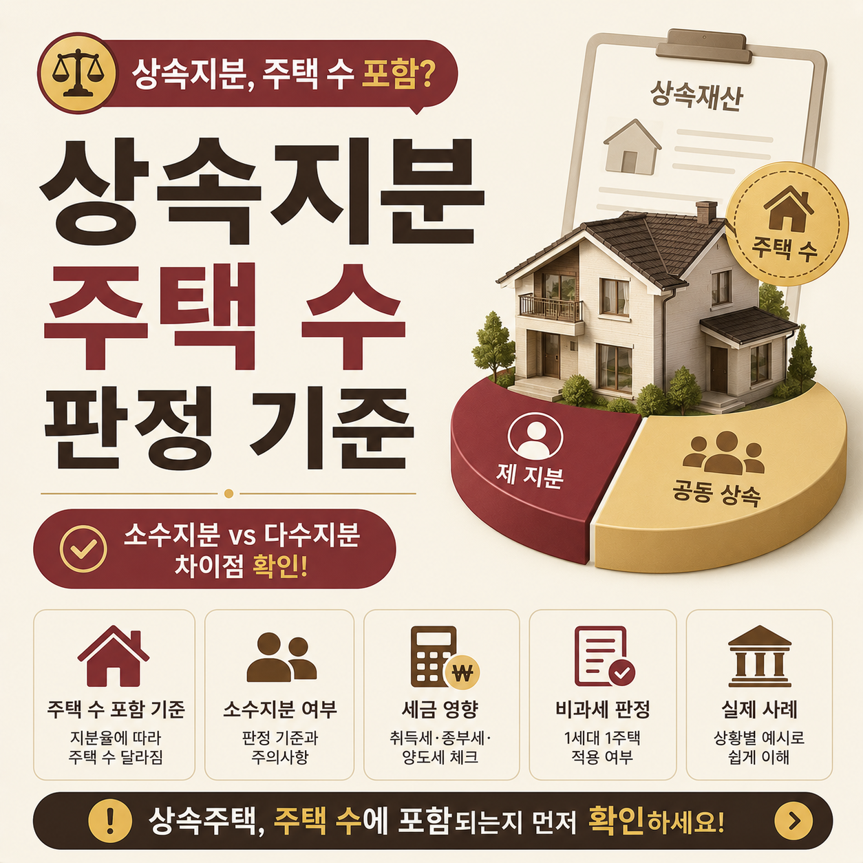 상속지분과 주택 수 판정 기준을 설명하는 이미지