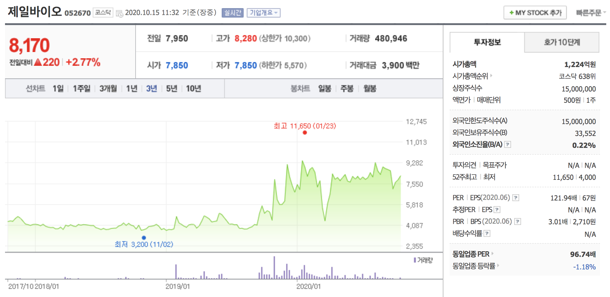 제일바이오 주가