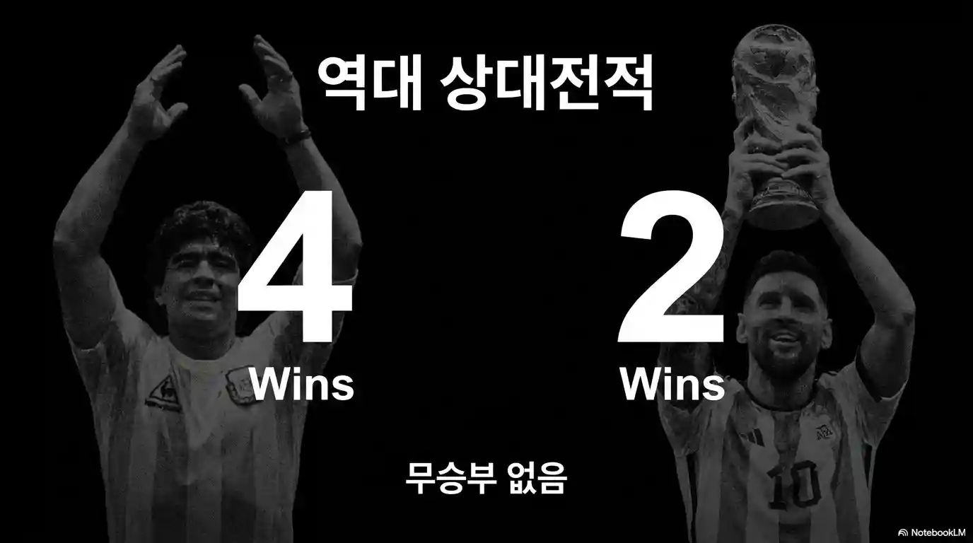 잉글랜드와 아르헨티나 역대 상대 전적 비교 및 승리 기록