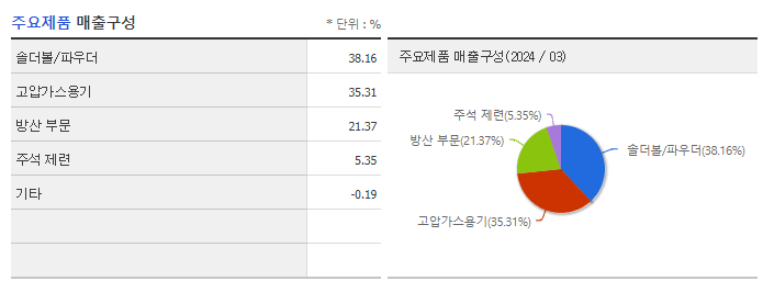 덕산하이메탈_주요제품