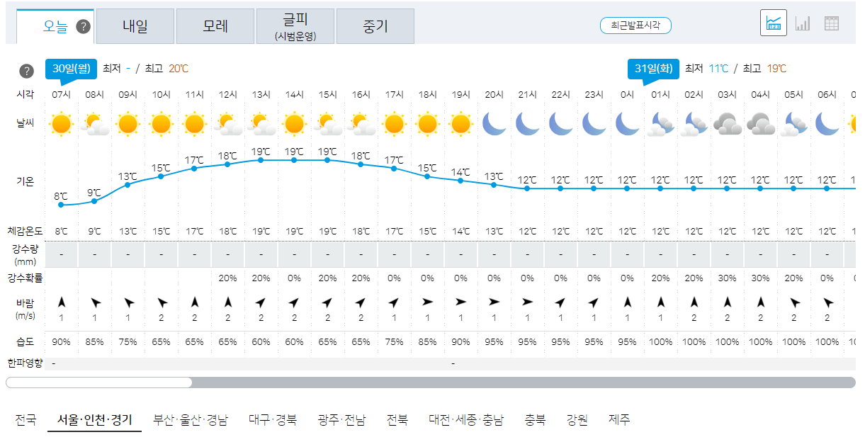 10월30일 오늘의 날씨 예보
