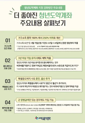 청년도약계좌 달라진점