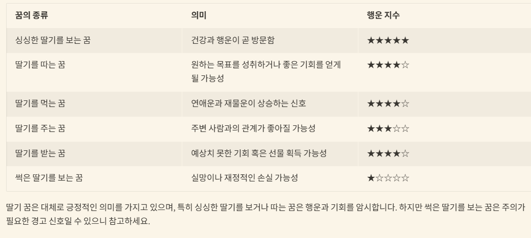 딸기 꿈 해석 요약