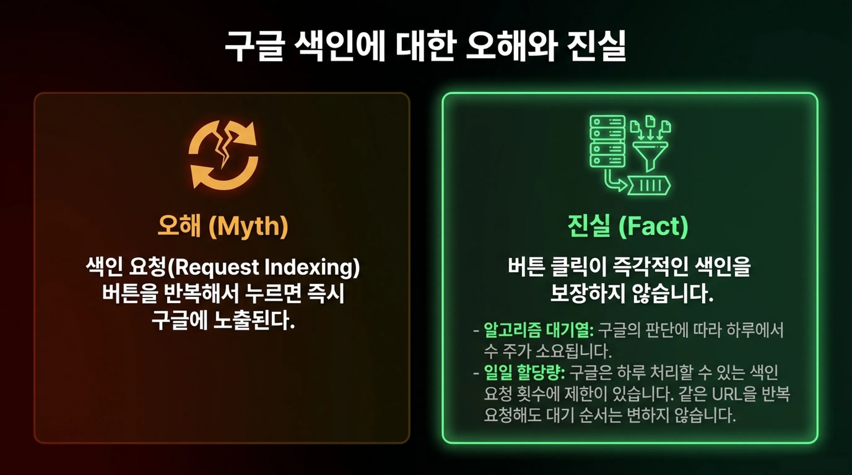 구글 서치콘솔 색인에 대한 오해와 진실