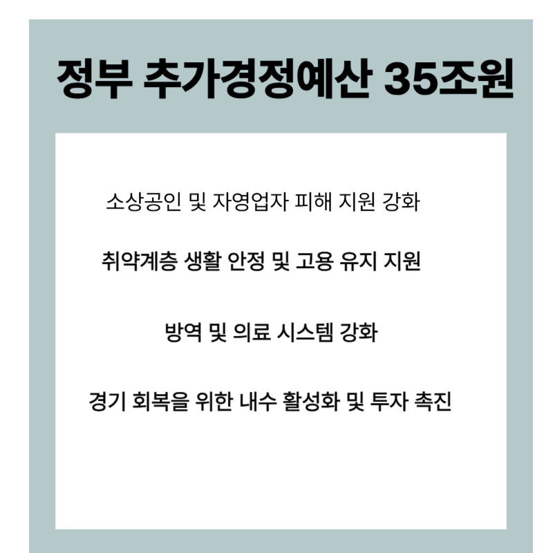 추가경정예산 35조