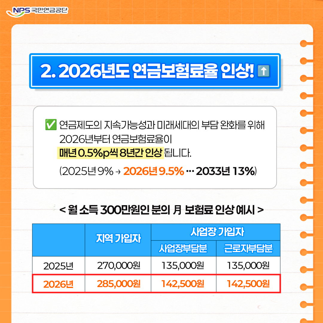 연금보험료 인상