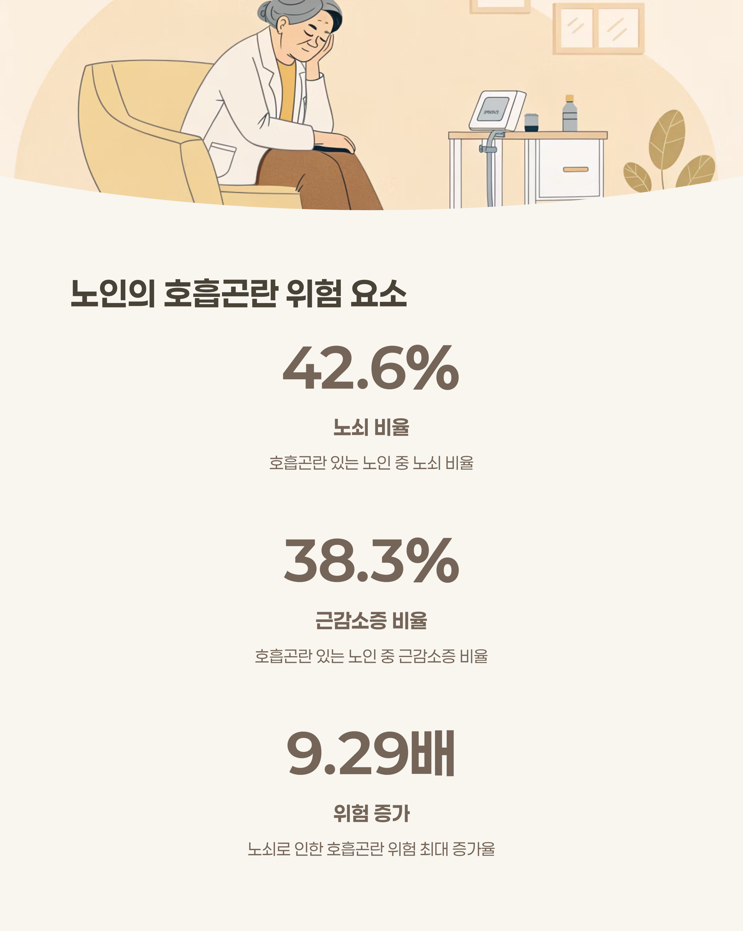노쇠&middot;근감소증과 노인의 호흡곤란