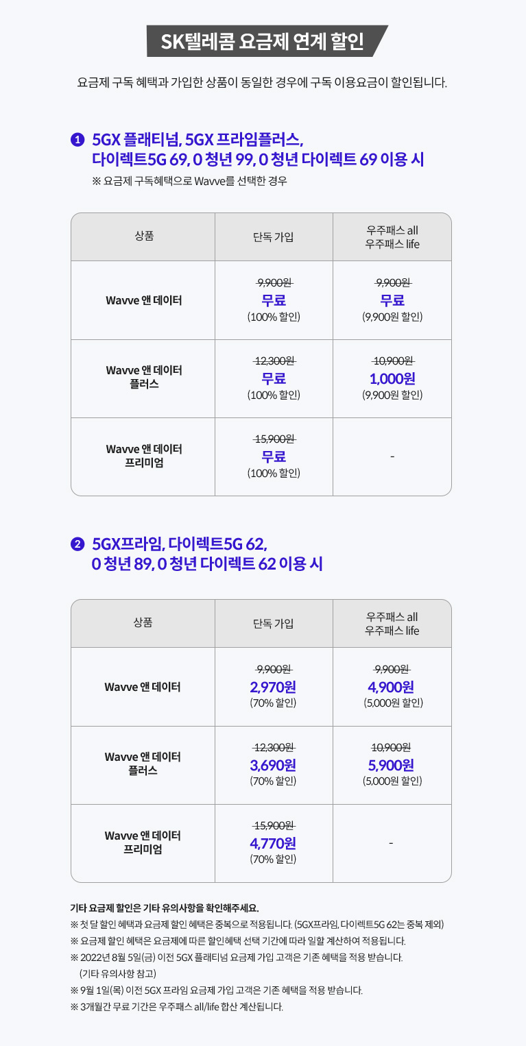 웨이브 SKT 요금 할인