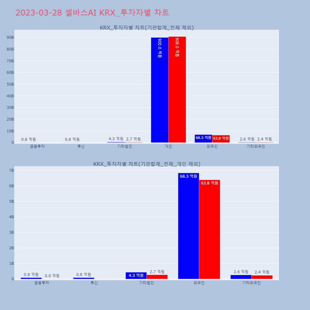 셀바스AI_KRX_투자자별_차트