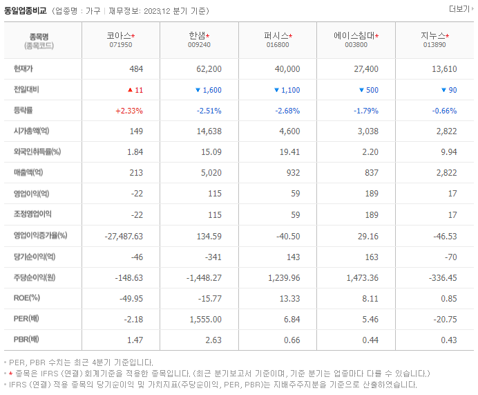 코아스_동종업비교자료