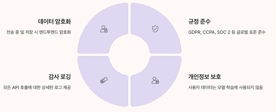 gemini 3.0의 보안 및 안전성 강화 인포그래픽 내용 정리