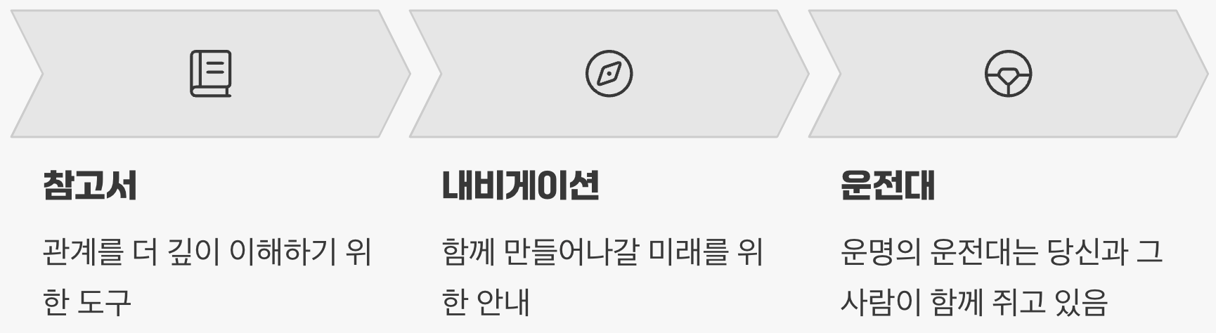 현명하게 활용하는 당신을 위한 안내서