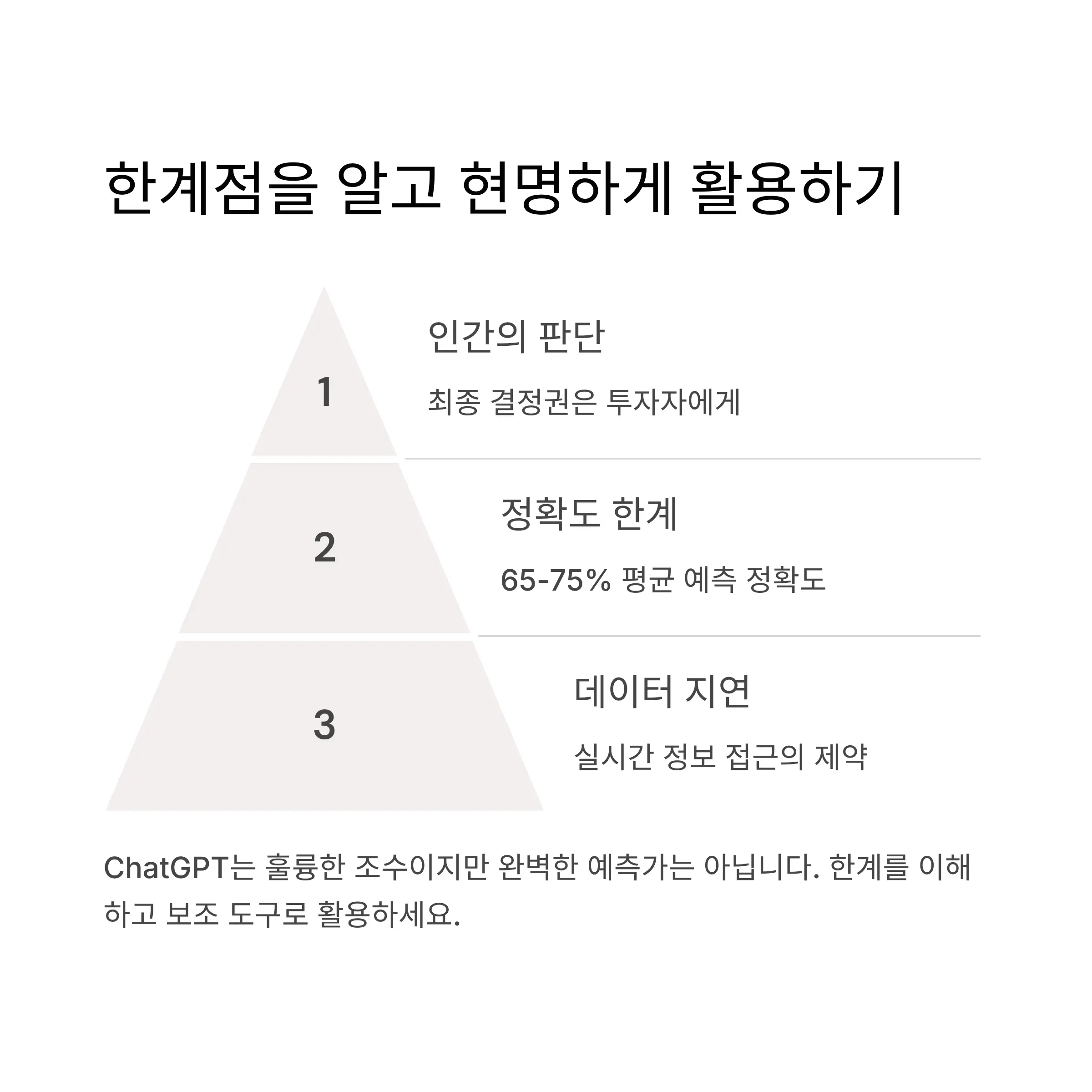 ChatGPT의 암호화폐 분석 한계점 알아두기