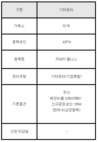 미국주식 기타권리 안내 JUPW 주피터 웰니스