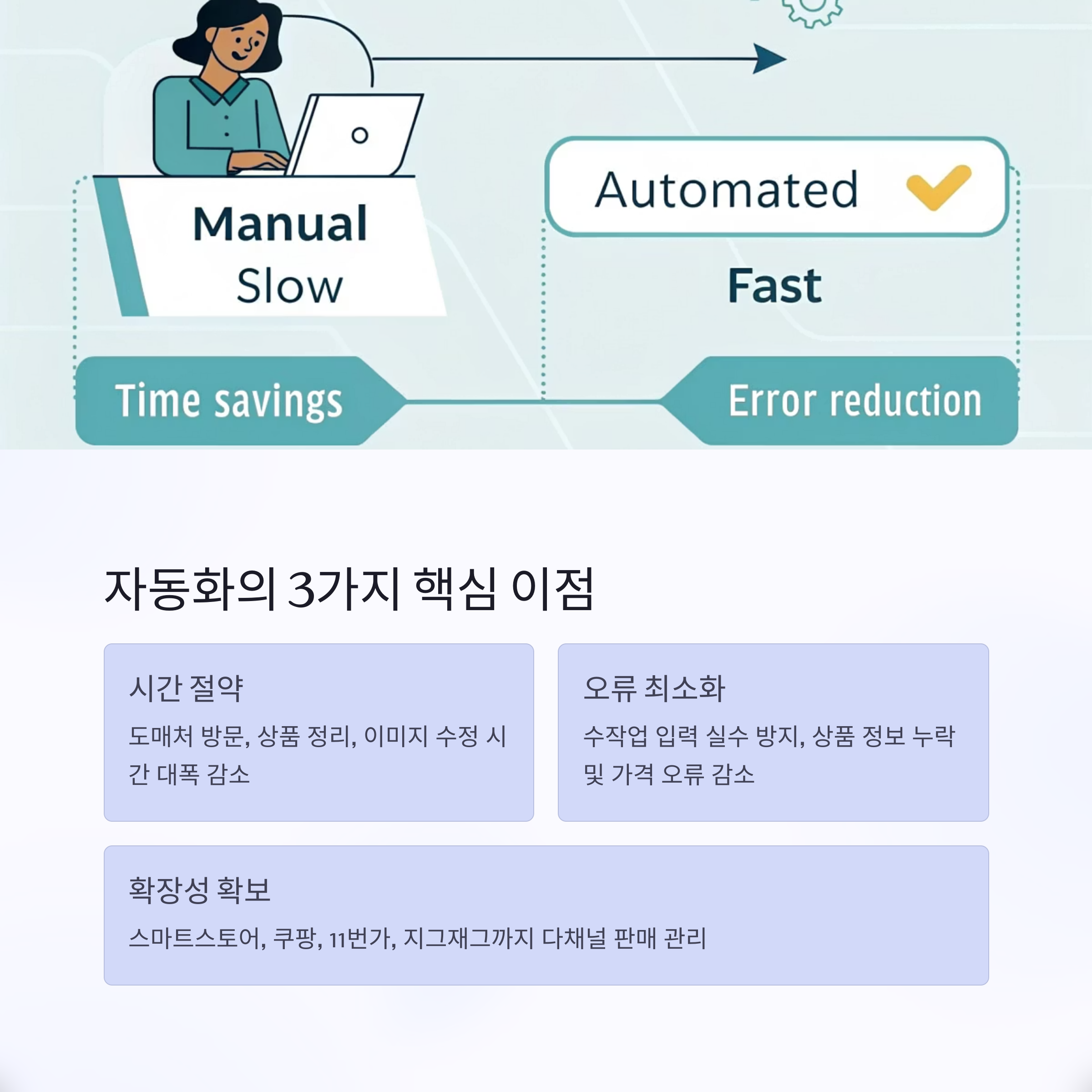자동화의 3가지 핵심 이점