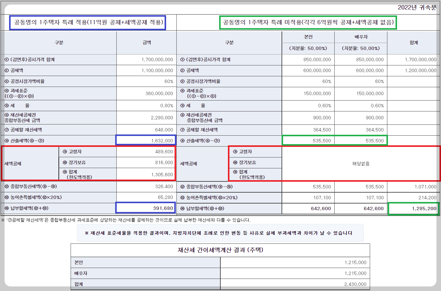 종부세 계산결과