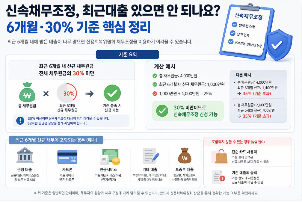 신용회복 최근채무 확인