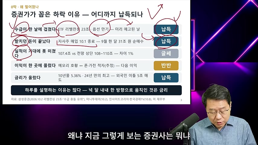 영상 장면