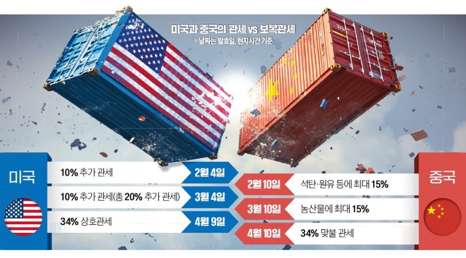 미국 vs 중국 관세전쟁