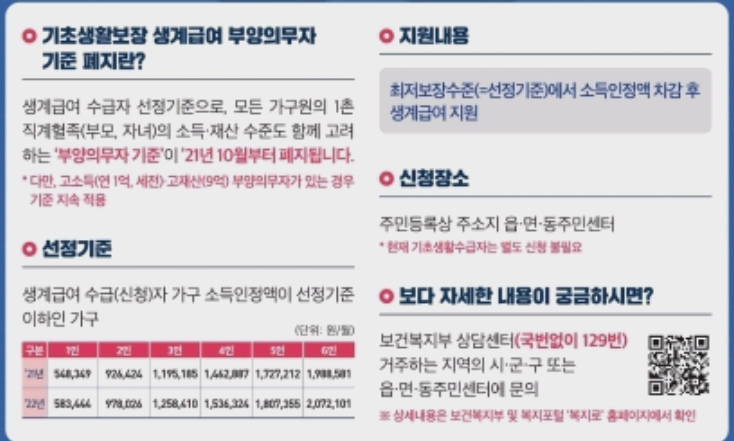 부양의무자폐지기준