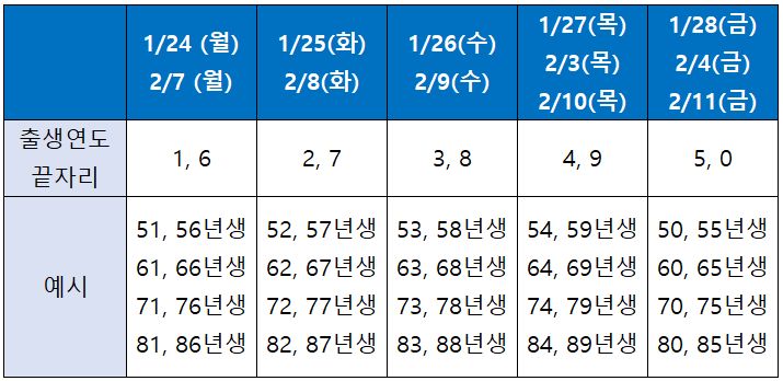 희망대출플러스 5부제