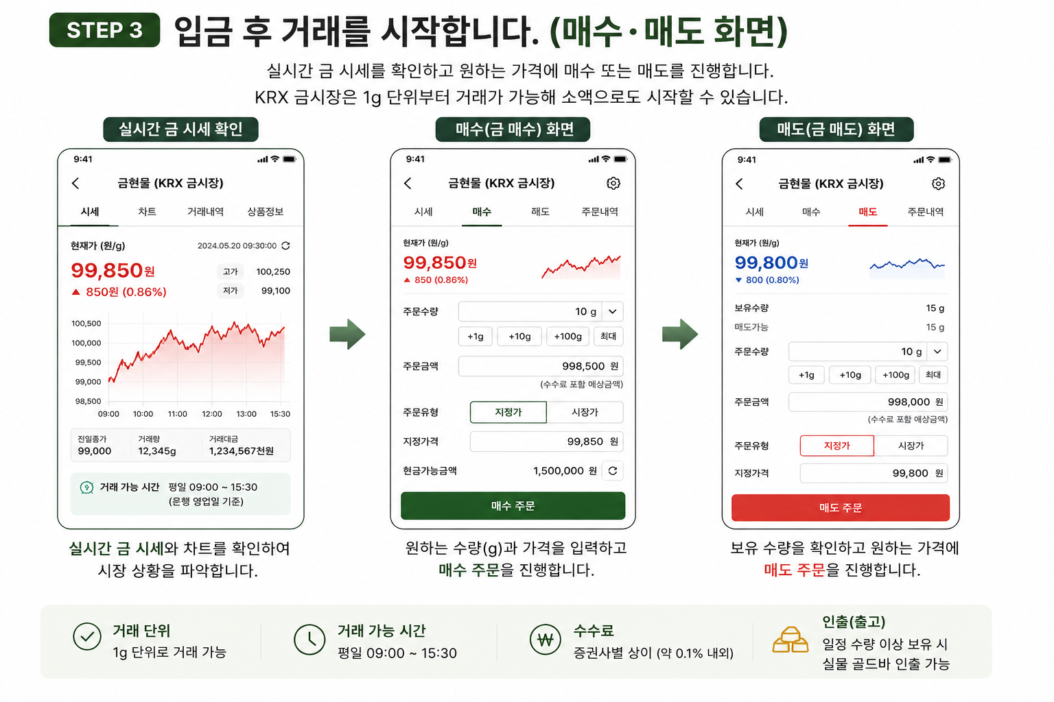 KRX 금시장에서 금을 매수하는 증권사 앱 화면 예시
