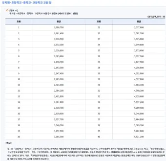 2025 교원 봉급표 인상률_12