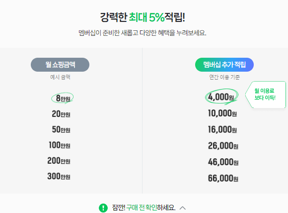 네이버플러스 멤버십 가격 혜택(출처-홈페이지)