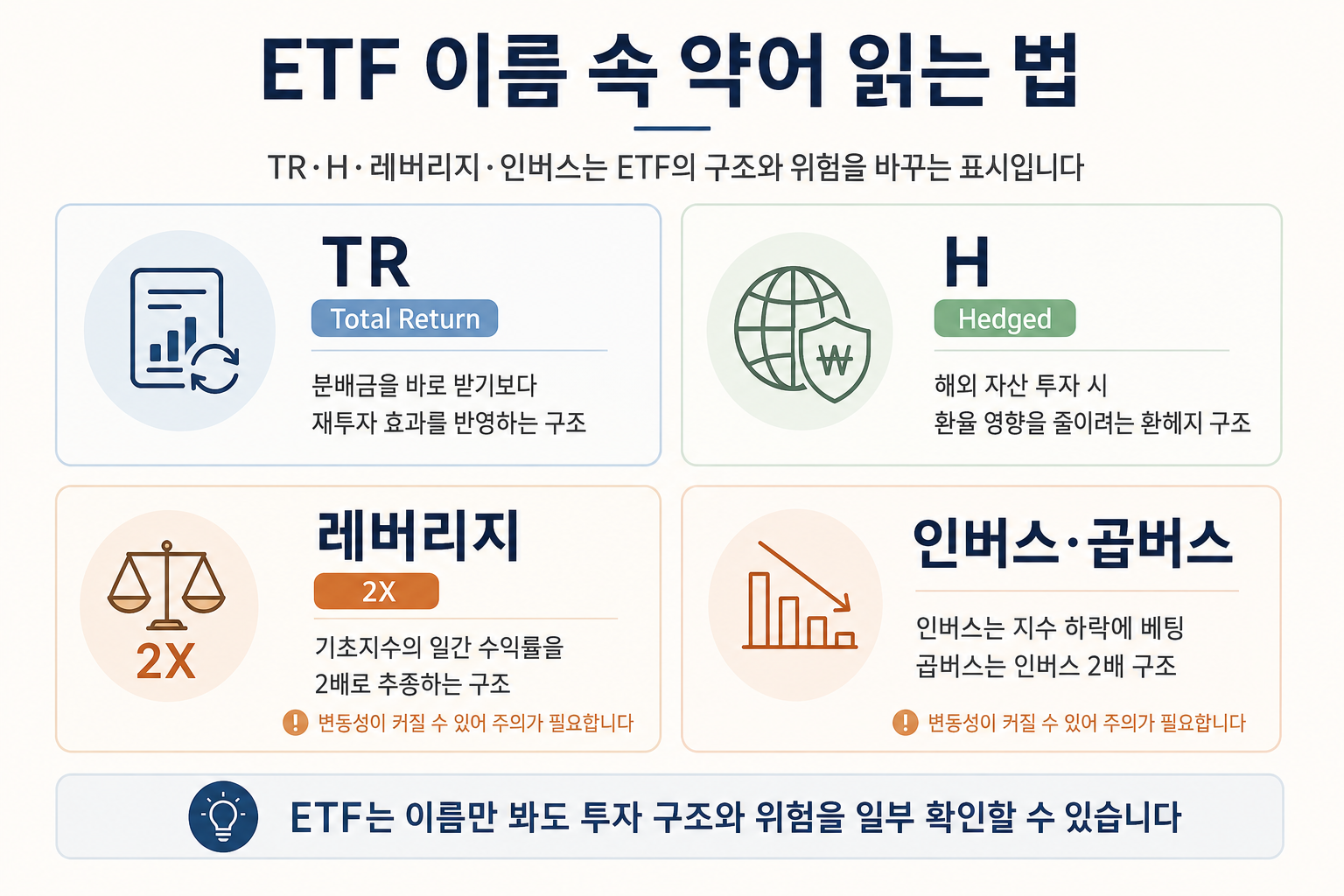 ETF 이름 뜻 TR H 레버리지 인버스 곱버스 의미와 주의점 정리