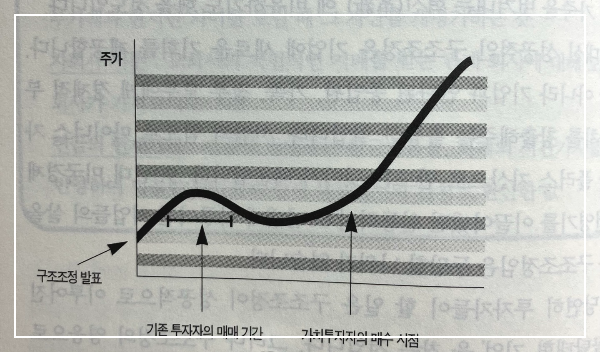 한국형가치투자전략