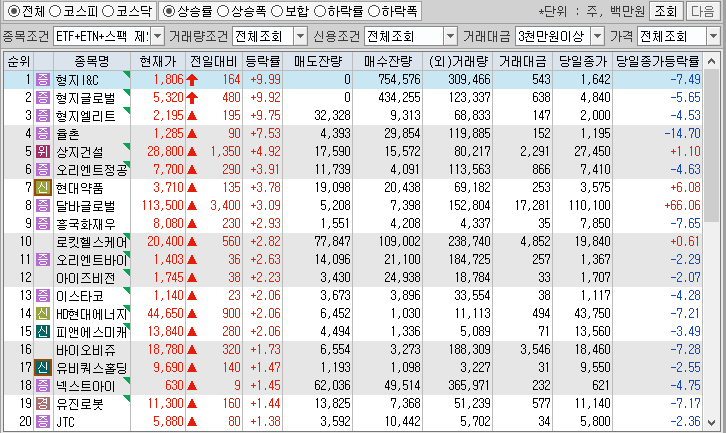 시간외 단일가 특징주